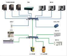 多現場總線技術賦能乳制品工廠 大數據應用與互聯網數據服務的深度融合