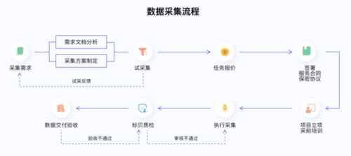 標(biāo)貝科技榮登2021數(shù)據(jù)標(biāo)注公司排行榜，引領(lǐng)互聯(lián)網(wǎng)數(shù)據(jù)服務(wù)新浪潮
